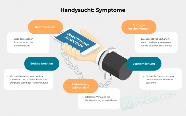 Handysucht | Sucht Nach Dem Handy überwinden