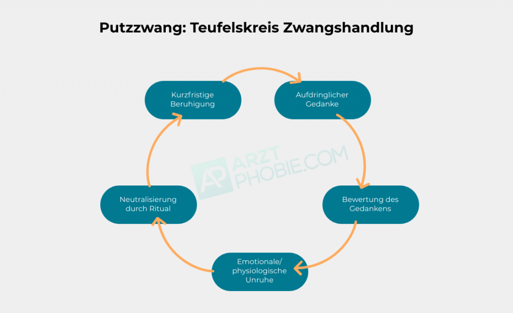 Putzzwang Und Putzsucht Loswerden - Tipps Und Hilfe