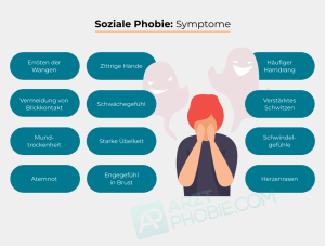 Soziale Phobie: Angst Vor Menschen Und Gesellschaft